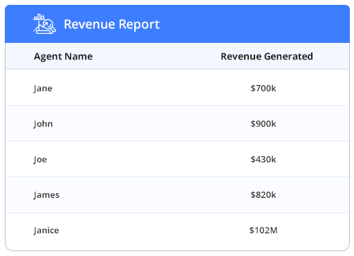 Field force reports - revenue dashboard