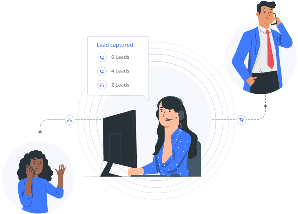 CallTrackingMetrics (CTM) integration with CRM software