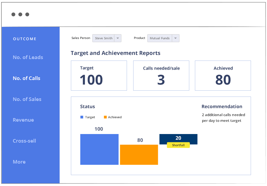 Target and achievement reports - crm for stock broking companies