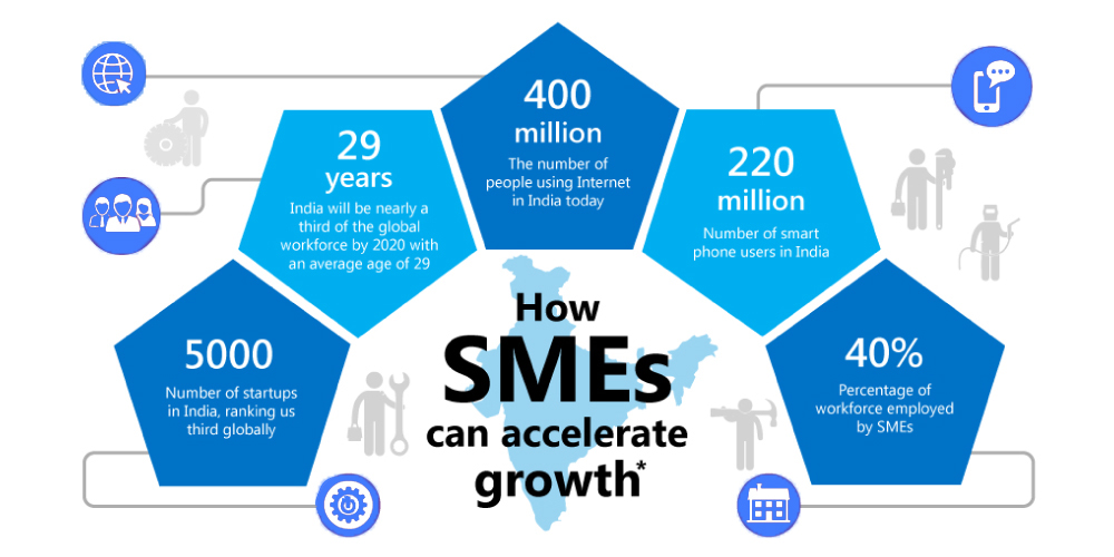 how SMEs can accelerate growth