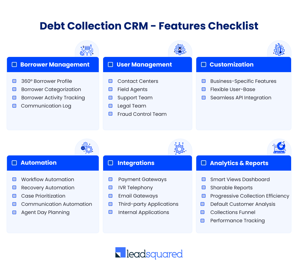 Feature Checklist to choose a Debt Collection CRM