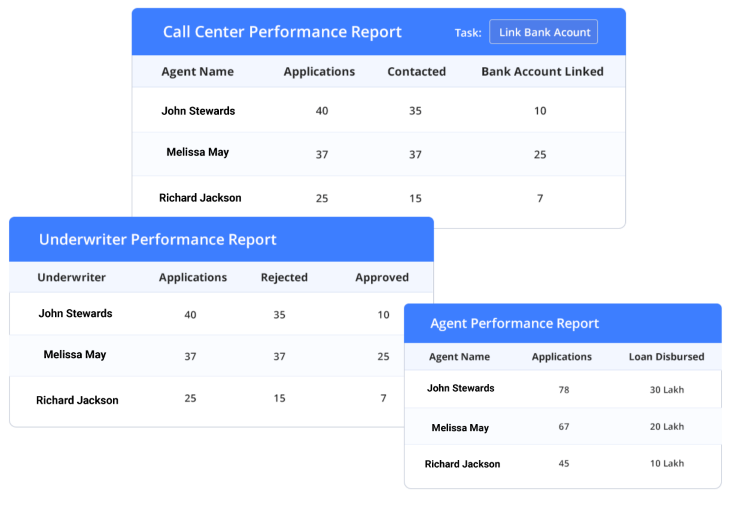 Mortgage CRM - team performance
