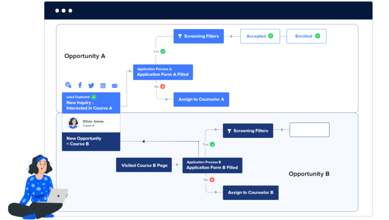 Opportunity Management Software - Workflows