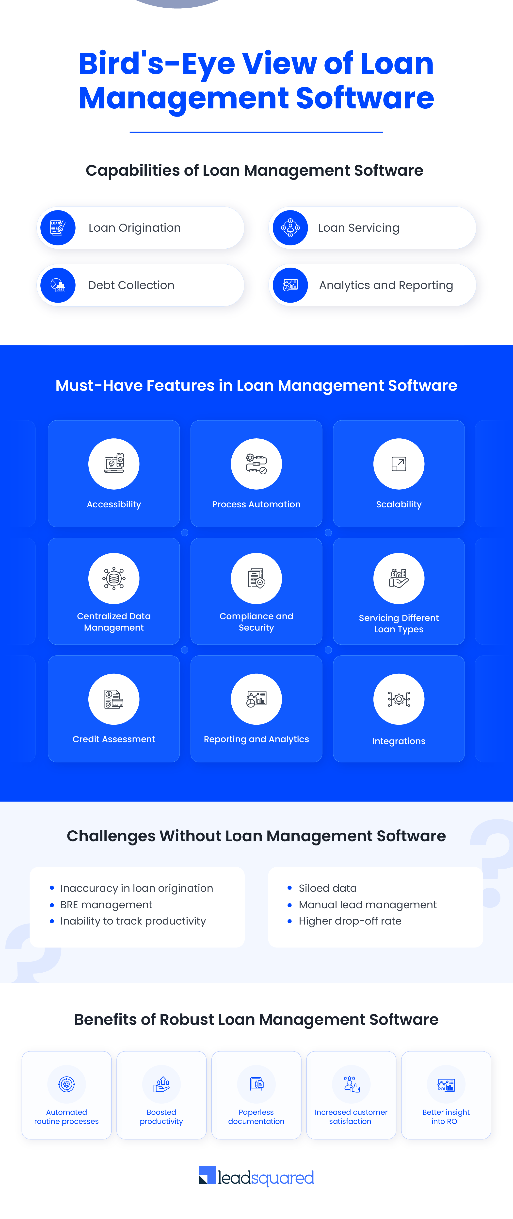 Loan management system infographic
