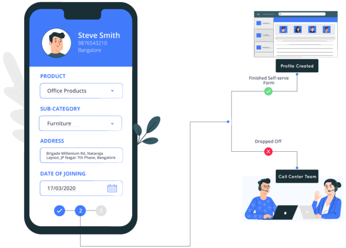 Merchant portals - merchant lifecycle management