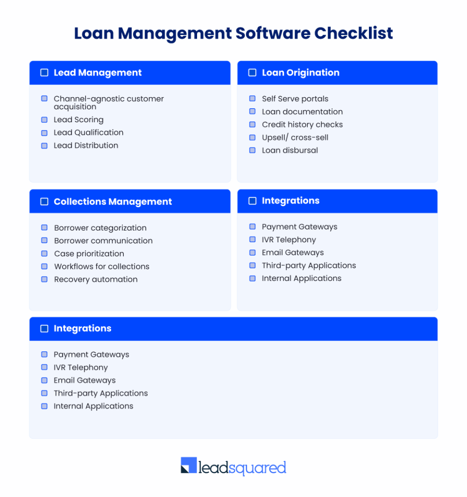 Loan management software checklist