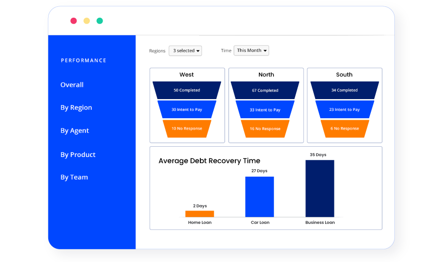 loan management system debt collection funnel