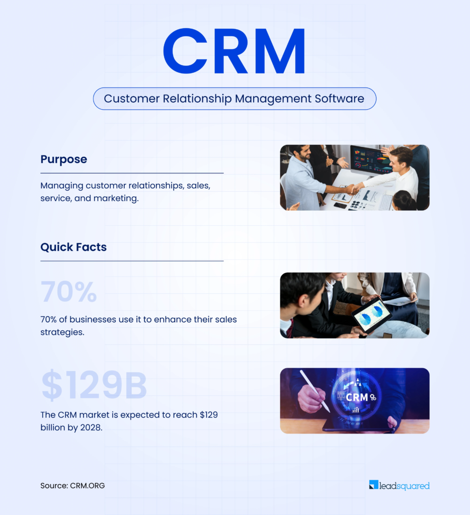 CRM software