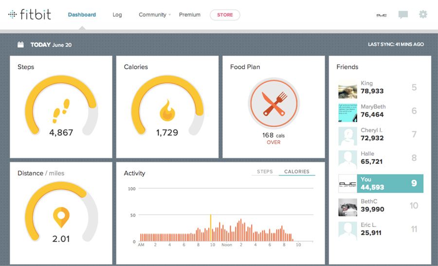 What is Sales Leaderboard? Key Features and Benefits - LeadSquared