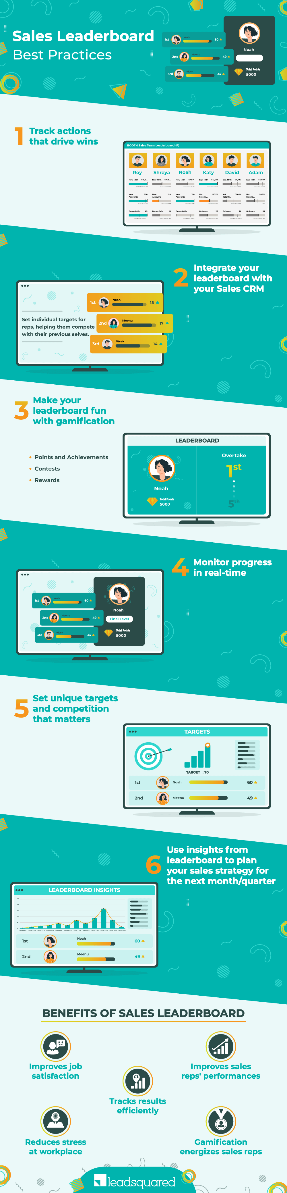 Team Department Goals Leaderboard Microlearning Infographic - Venngage