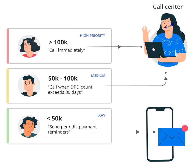 Credit Union Call Center CRM