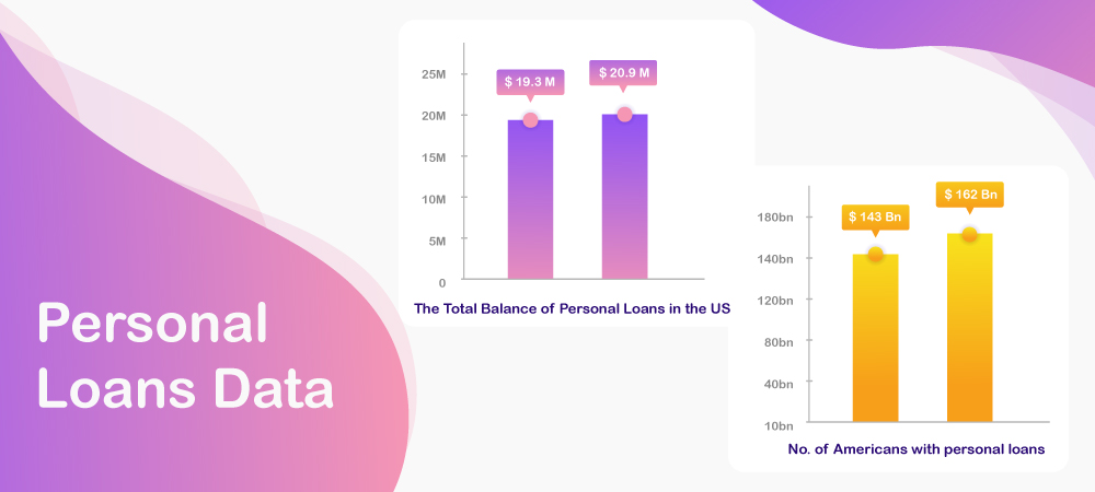 Personal Loans Data