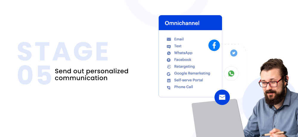 Send out personalized communication- Admission funnel