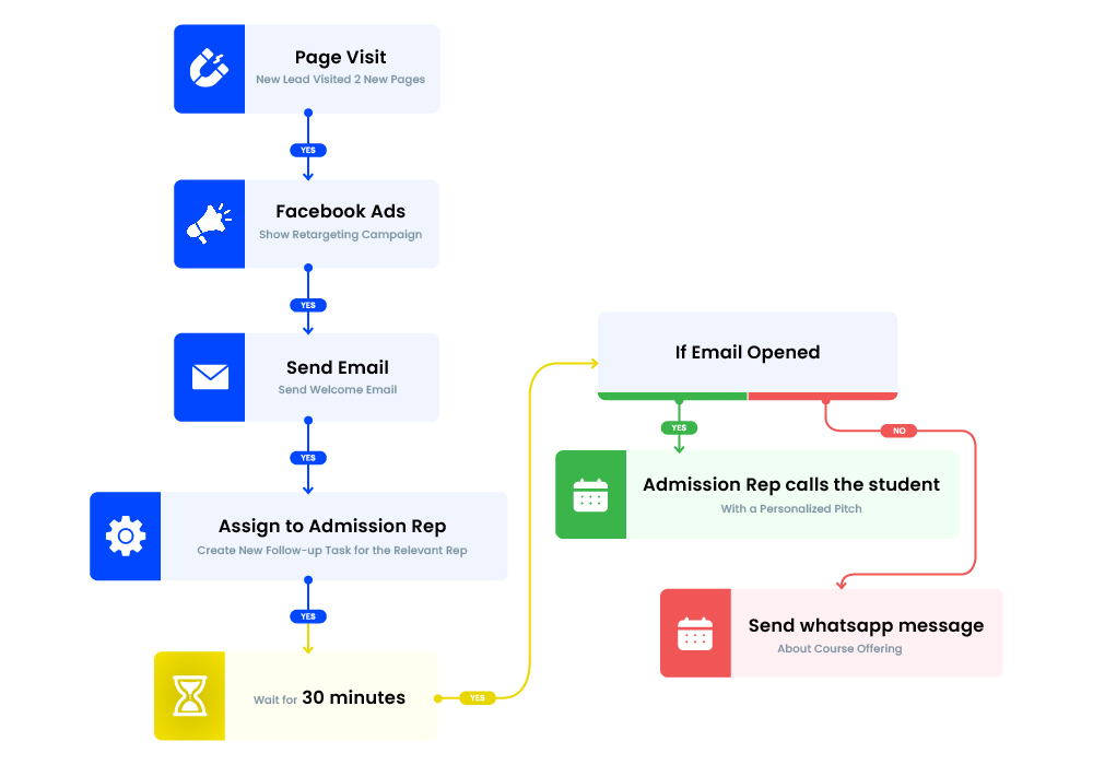 Personalize your student's journey