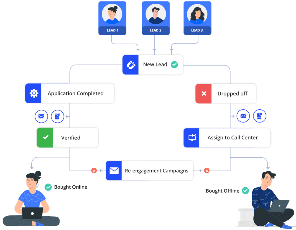 make student enquiries faster with automation