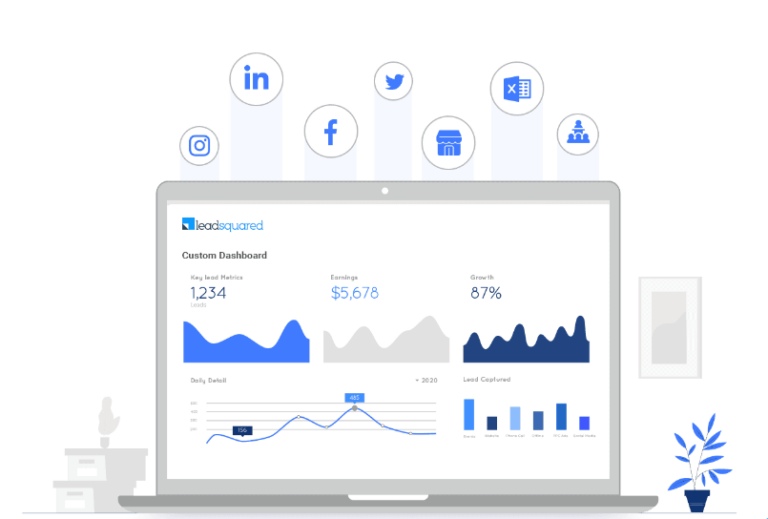 Customer Analysis To Supercharge Sales: Steps, Tools & Benefits