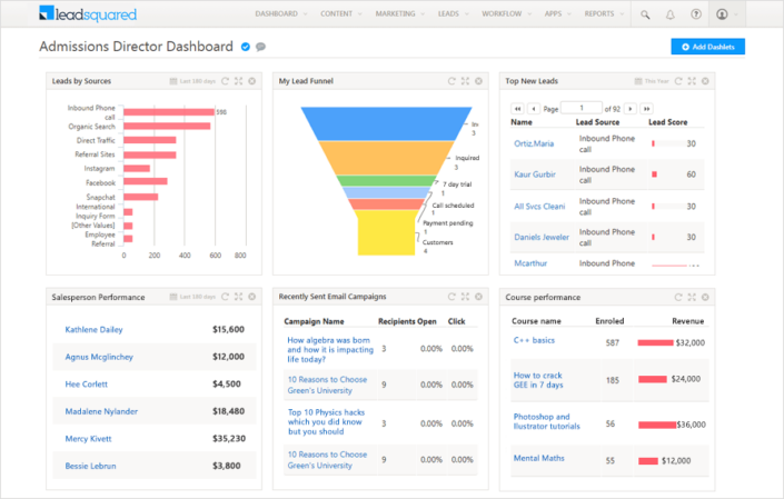 Customer Analysis To Supercharge Sales: Steps, Tools & Benefits