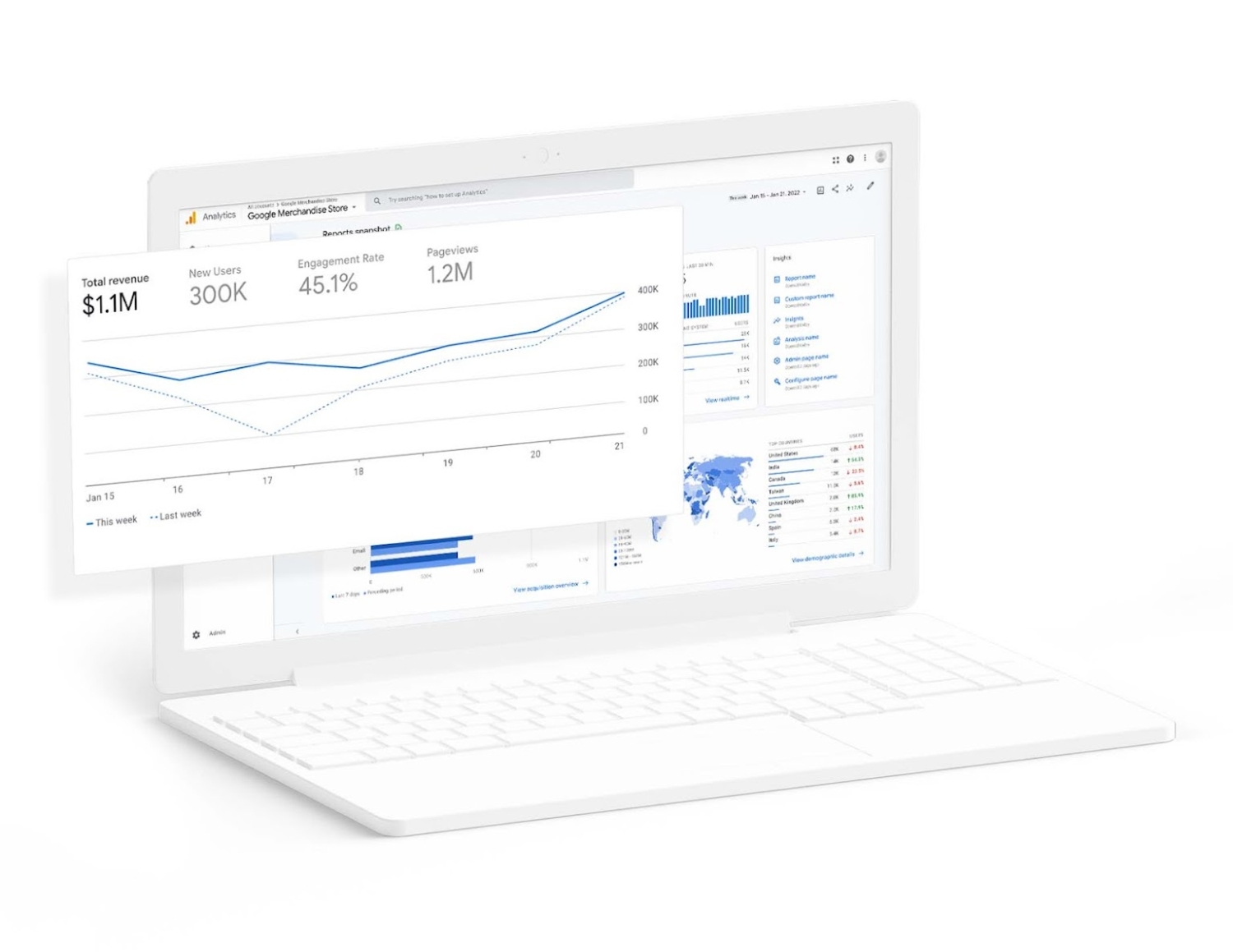 Customer Analysis To Supercharge Sales: Steps, Tools & Benefits