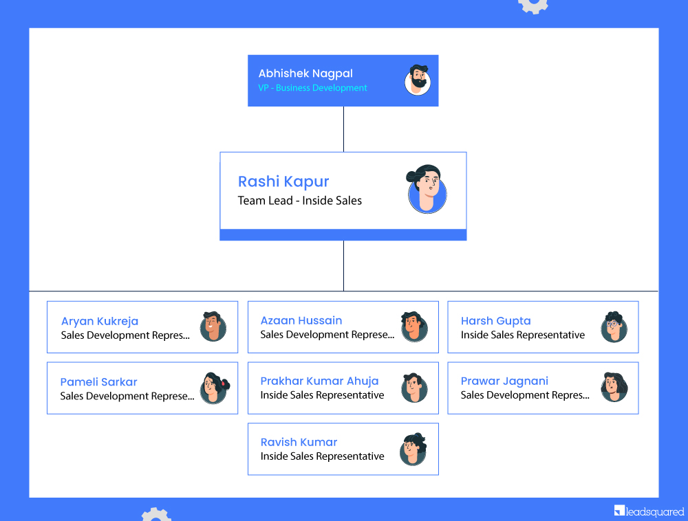 Inside Sales Team Structure