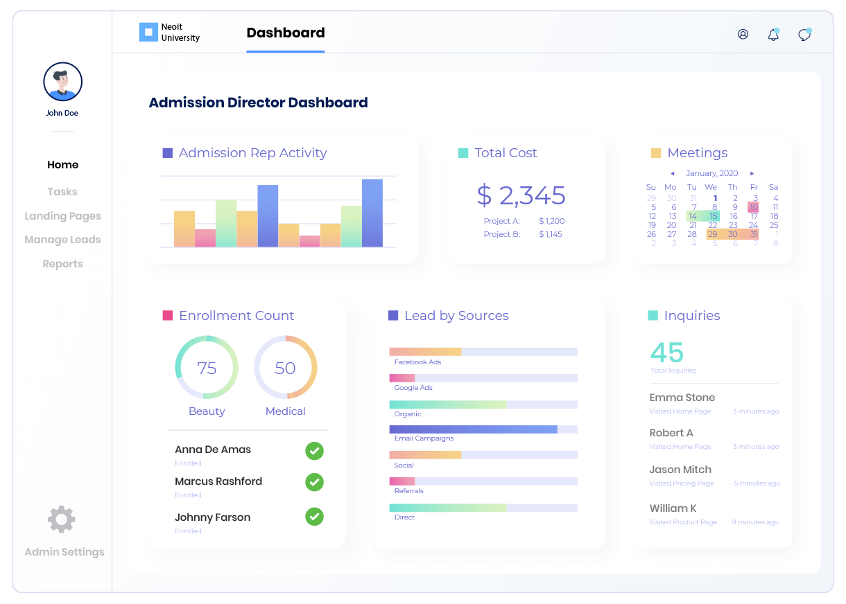derive Data driven marketing and admission insights and allocate your budgets accordingly 