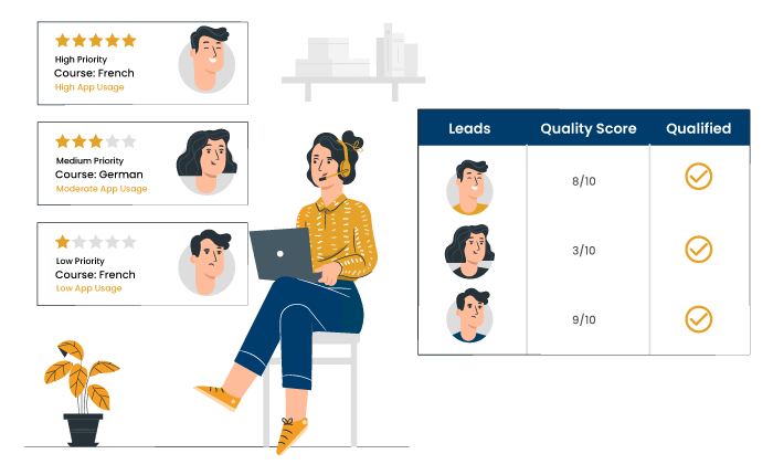 Prioritize leads based on urgency and conversion readiness and increase enrollment rates
