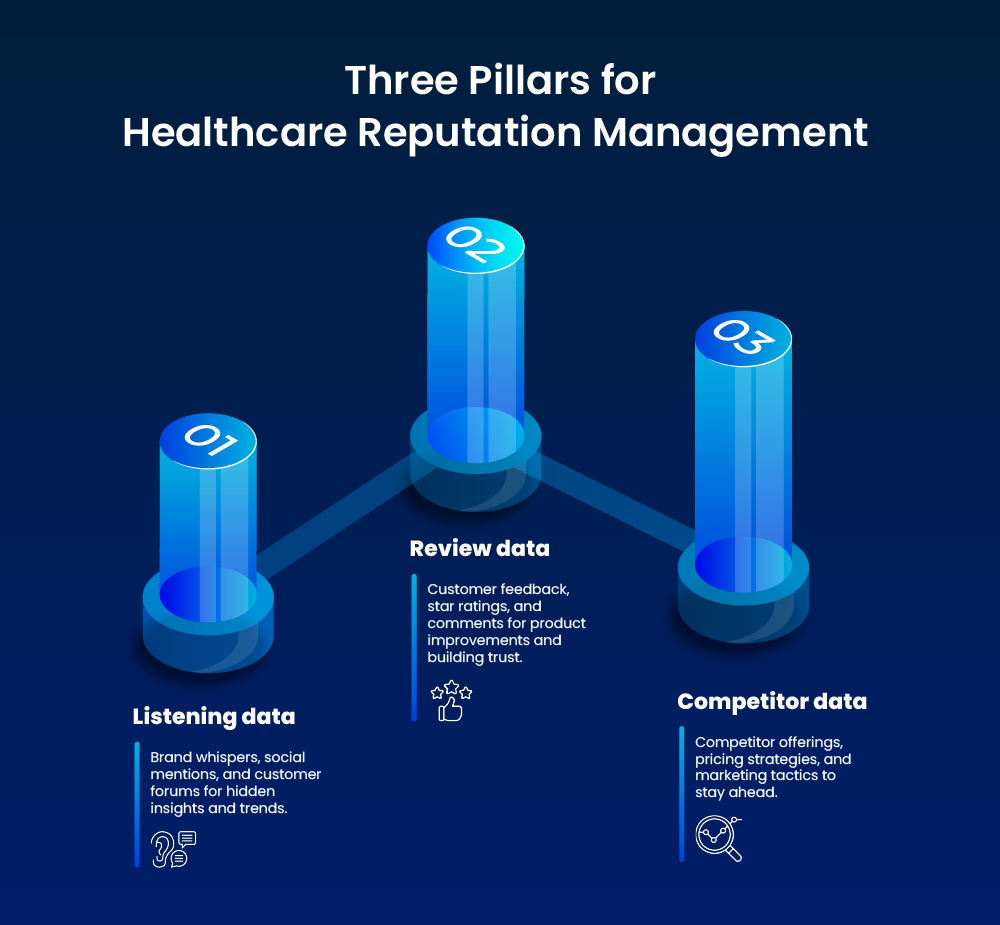three pillars of healthcare reputation management
