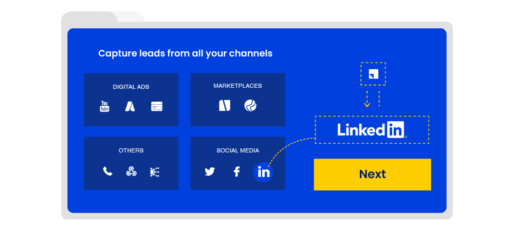 Capturing trading inquiries from all channels 1