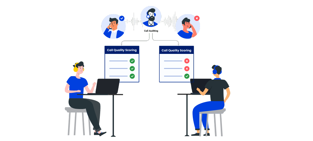 Monitoring customer interaction with quality management system