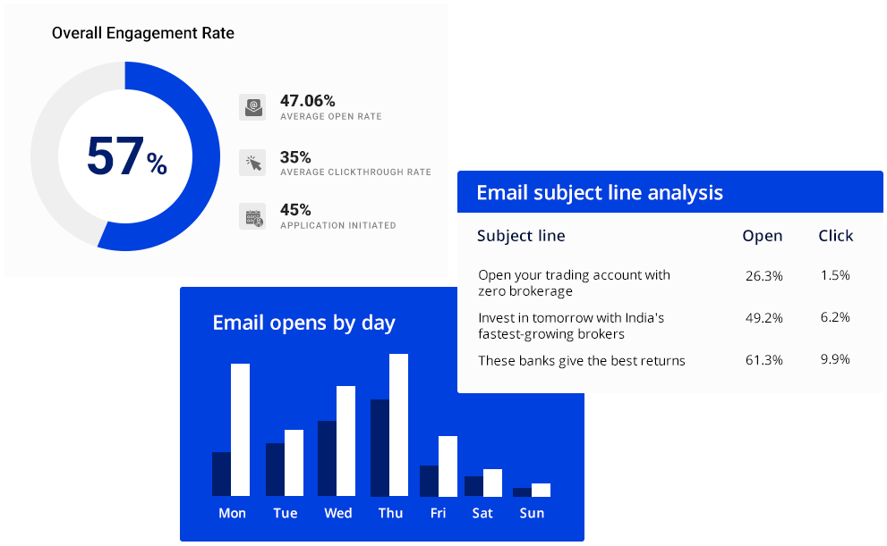 Trigger-based marketing campaigns