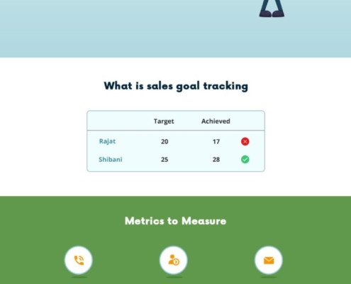 Sales goal tracker