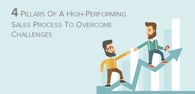 4 Pillars of a High-Performing Sales Process to Overcome Challenges