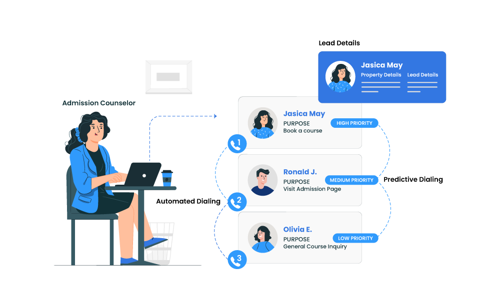 Prioritize enrollment ready leads first by segmenting them based on urgency. The admission CRM software helps your admissions agents pick out on the most important student inquiries.