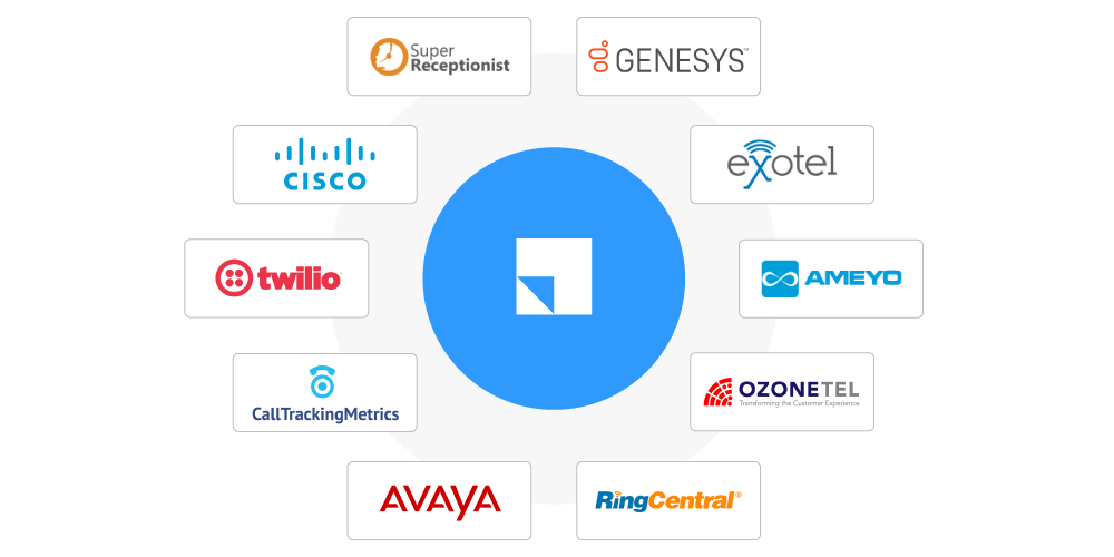 Integrate with all leading telephony providers, Publisher panels, lead gen channels and more and never miss out on student inquiries.