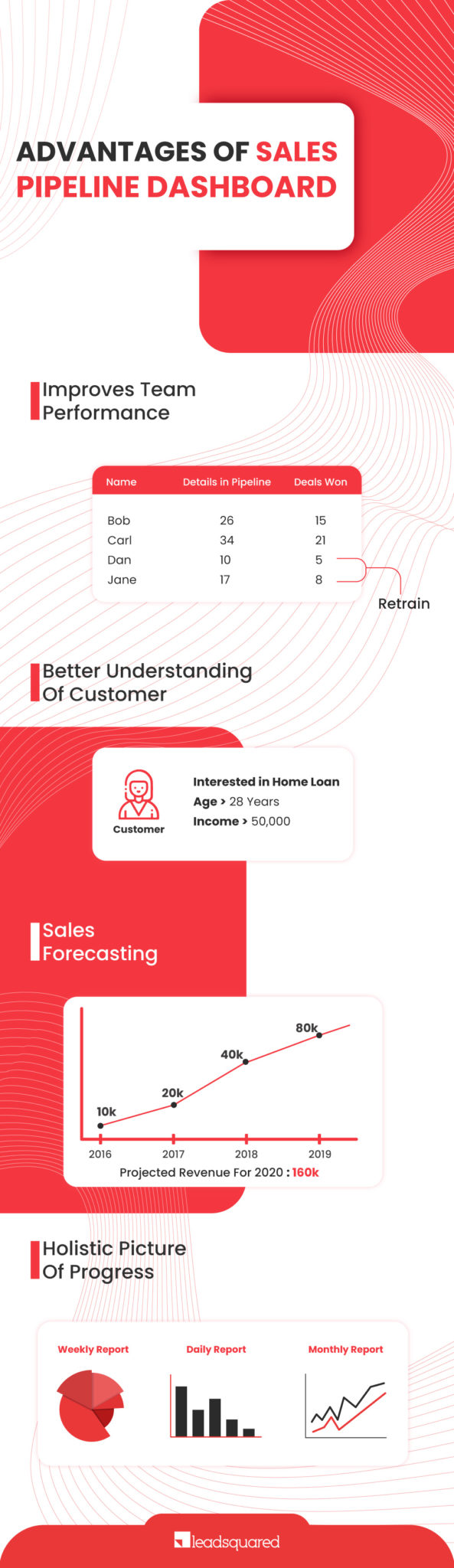 Sales pipeline dashboard - infographic