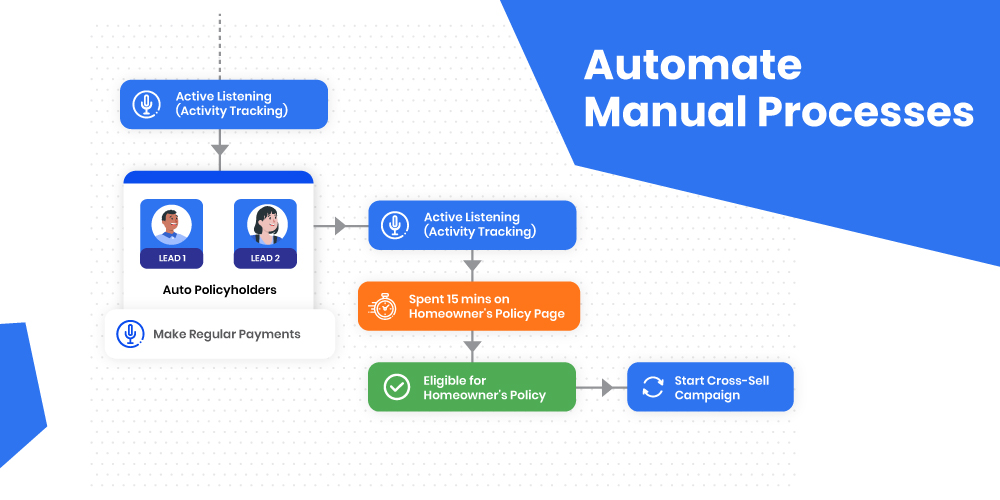 Automate Manual Processes 