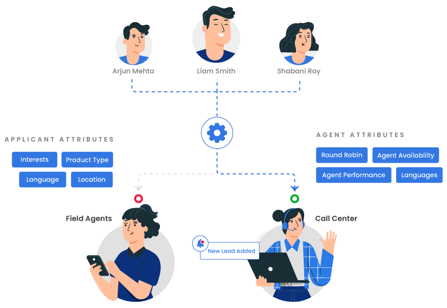 Automated Lead Distribution with the help of LeadSquared