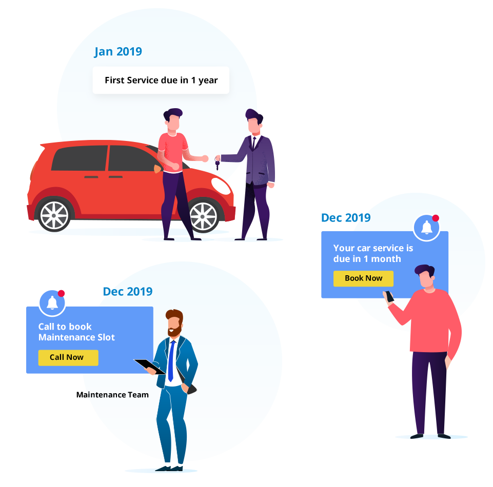 Automotive CRM helps you maintain a long term relationship with your buyer