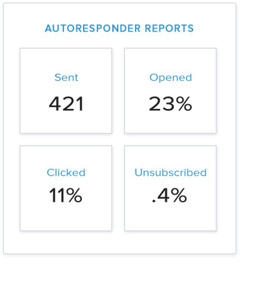 Autoresponder reports helps you to get appropriate customer intelligence