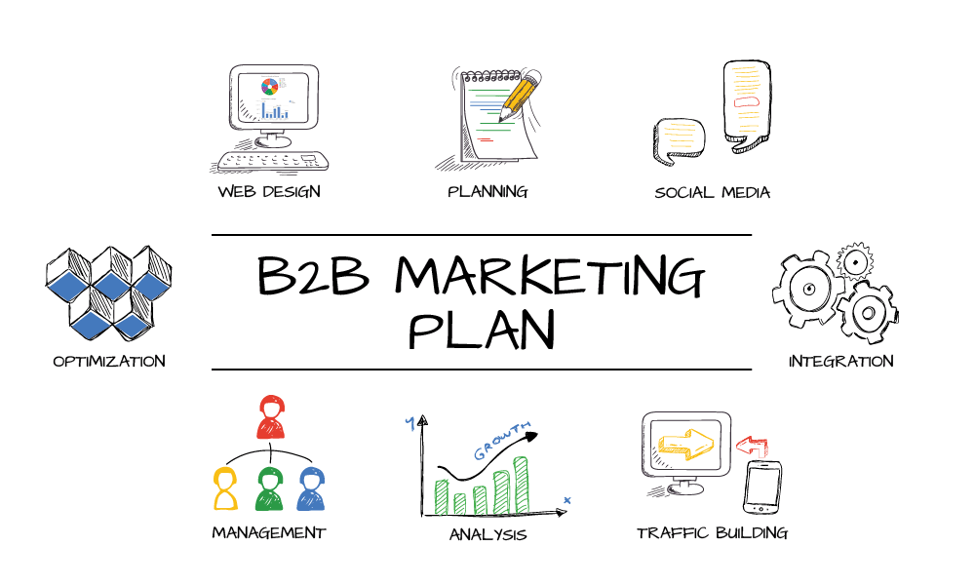 B2B Marketing Plan