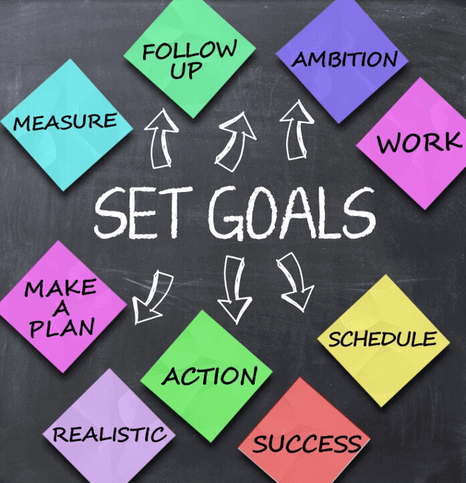 Set Goals for B2B marketing