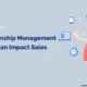 Relationship Management Software - Banner