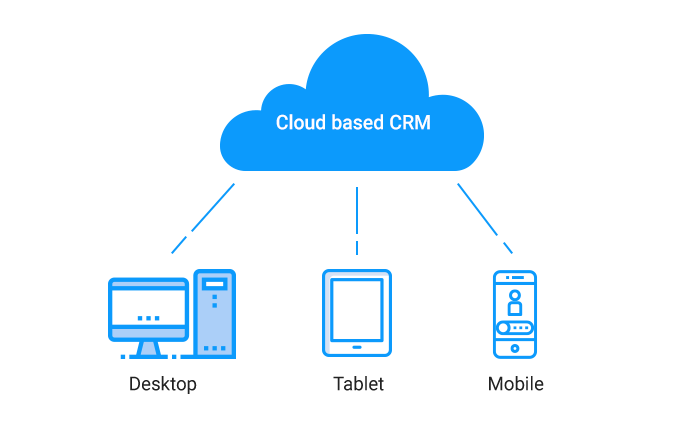 Best CRM for small business - multi device
