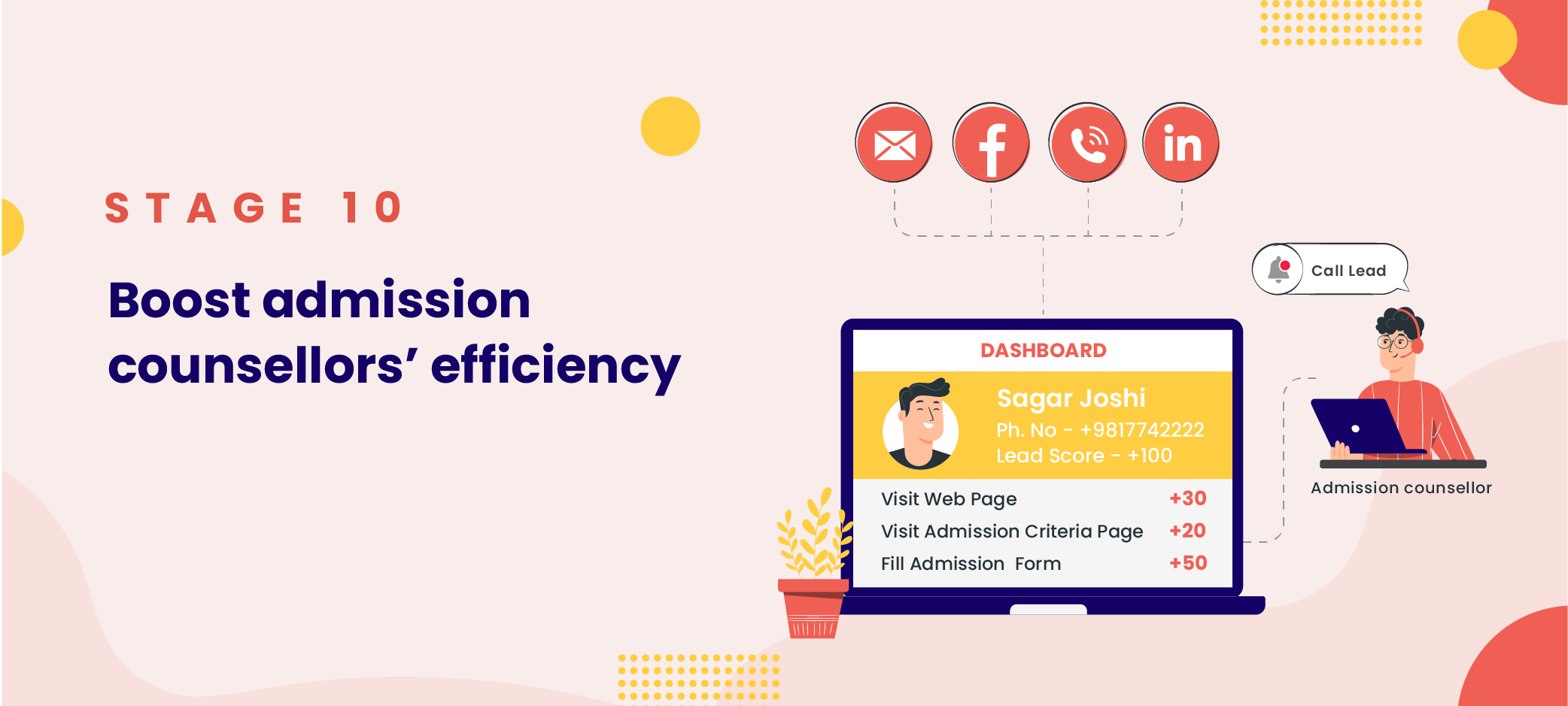 Boost the efficiency of admission counsellors by segregating the enrollment ready applications first