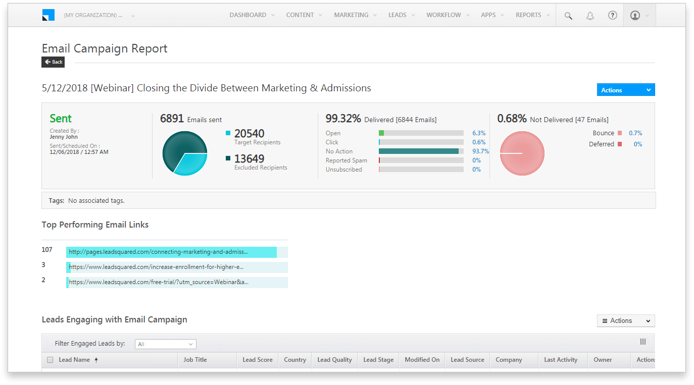 Business Dashboard - email report