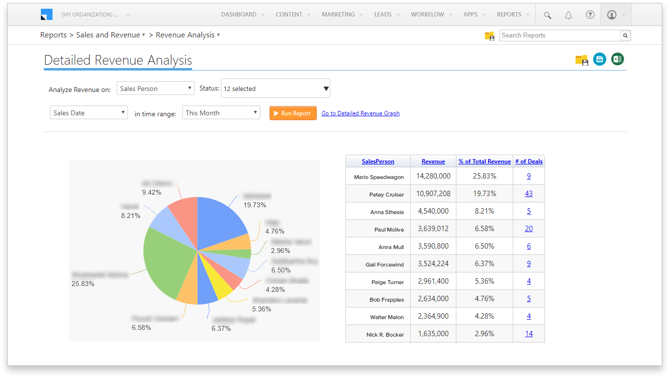 Business Dashboard - revenue