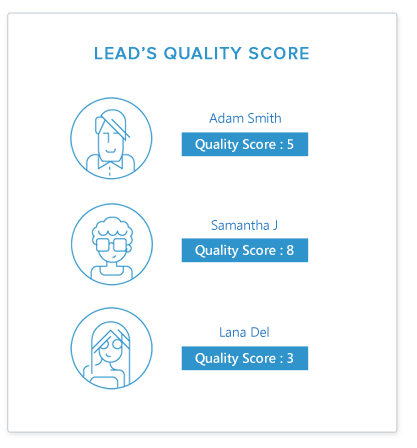 Sales force automation - quality score