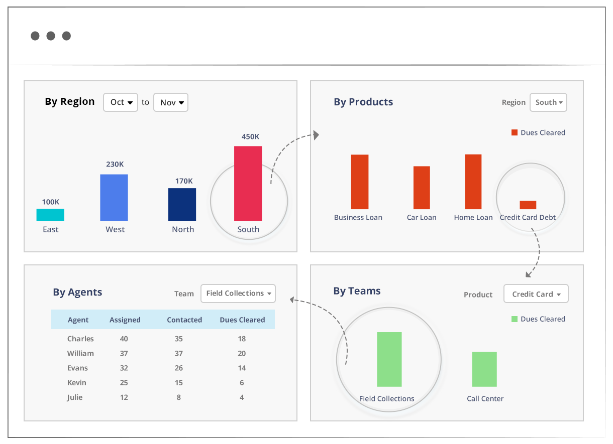 Debt collection for small business: analytics and reports