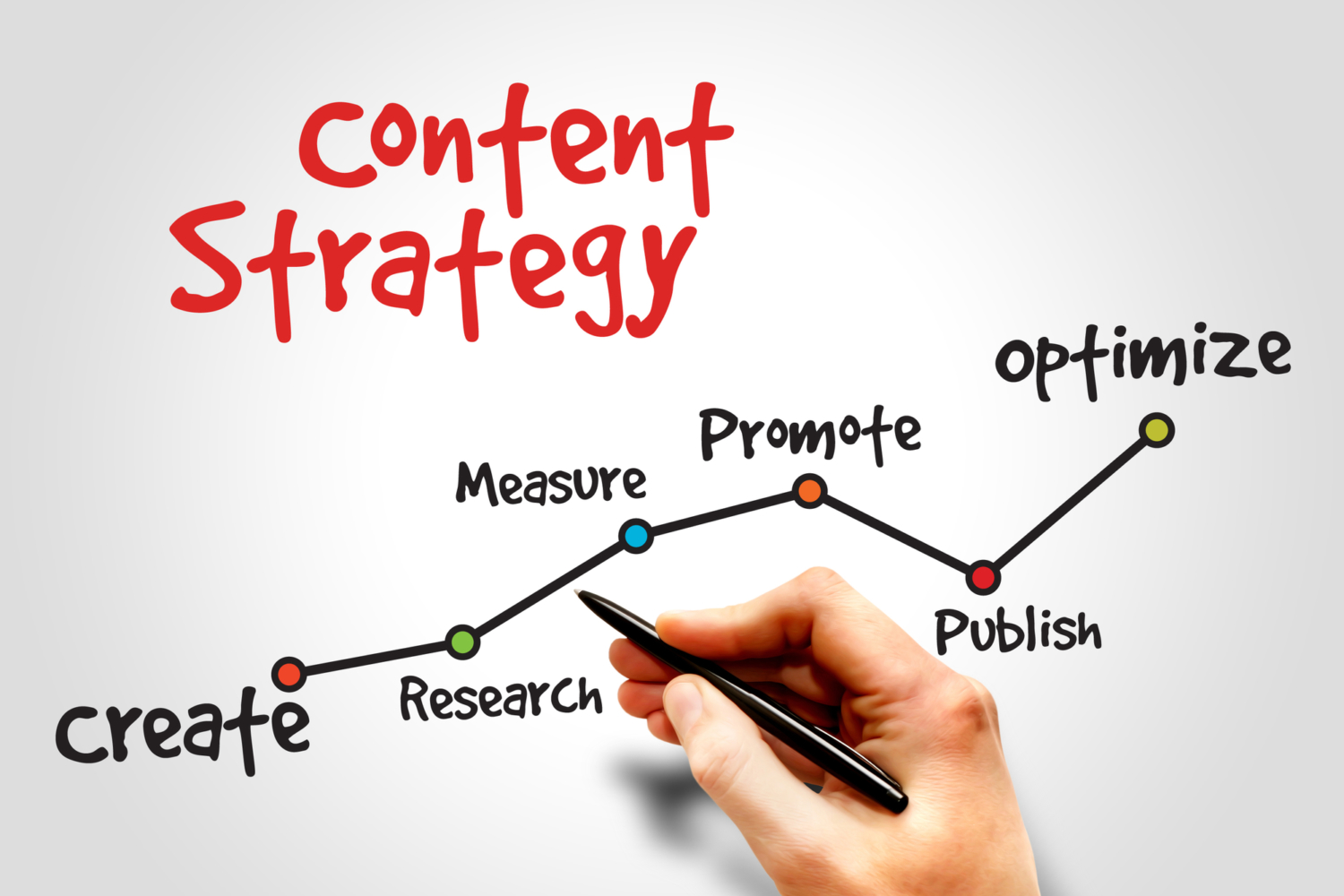 Align Your Content Marketing Strategy To Your Business Goals