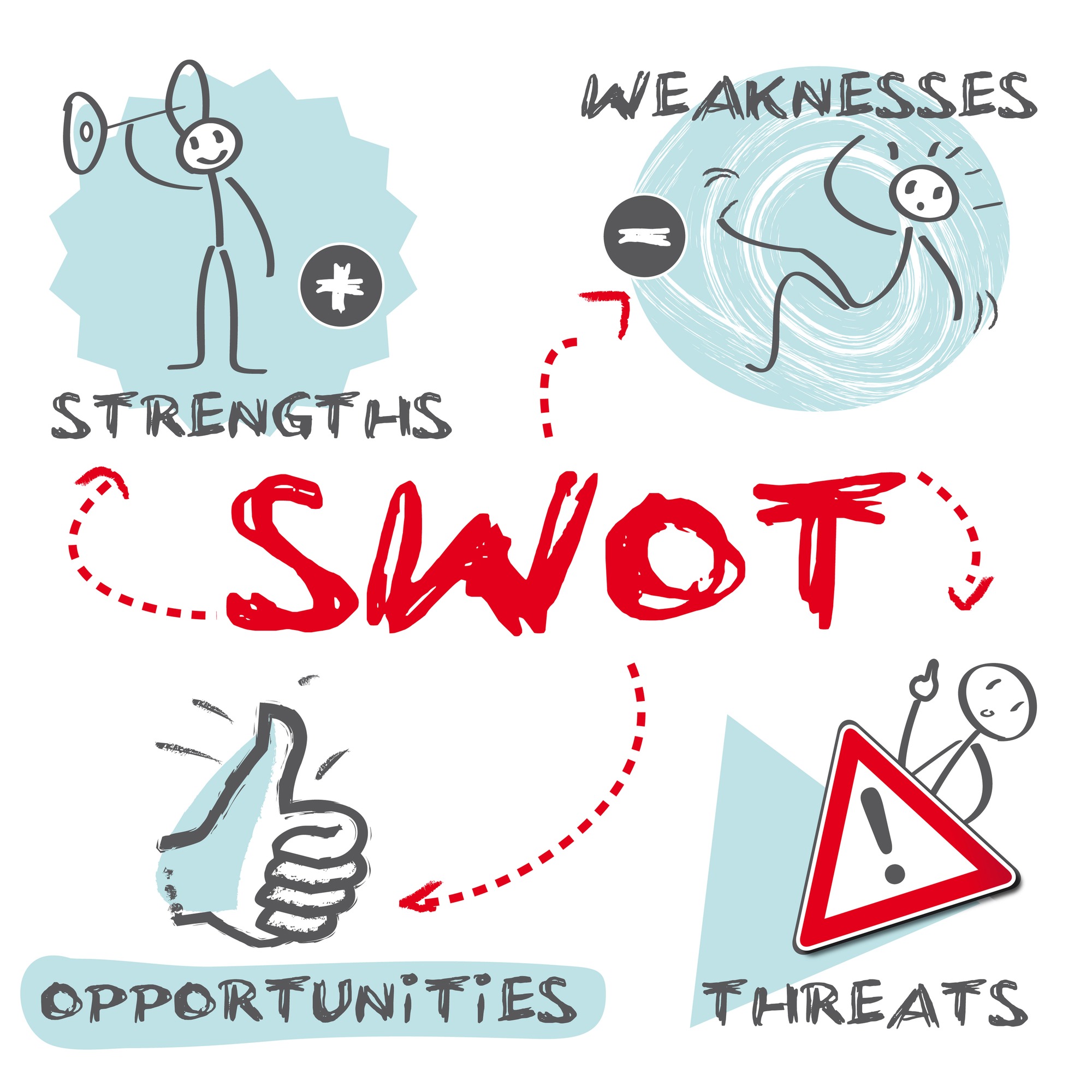 Lead conversion - swot 