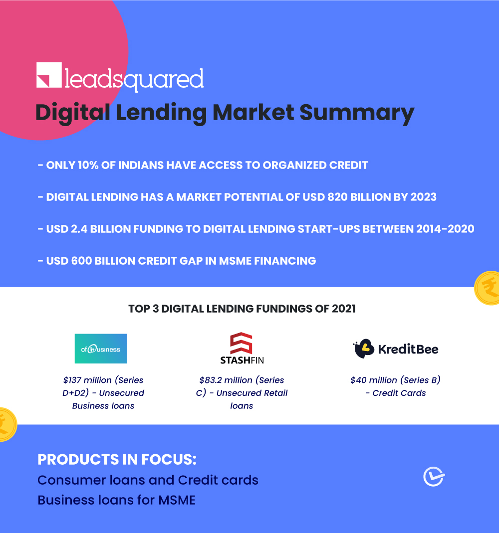 Digital Lending Market Summary